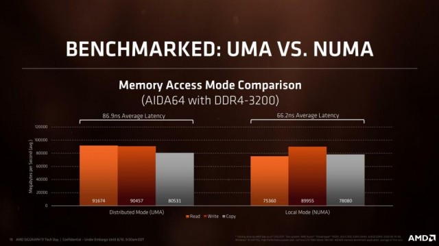 AMD Ryzen Threadripper 1950X