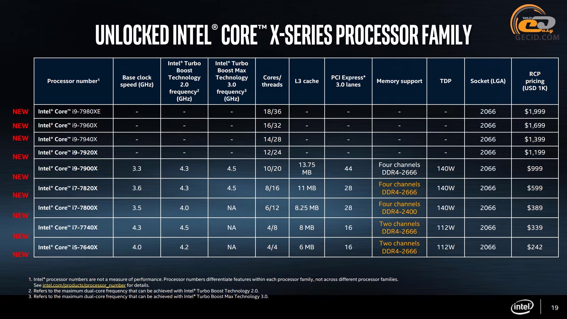 Архитектура процессора intel core i7