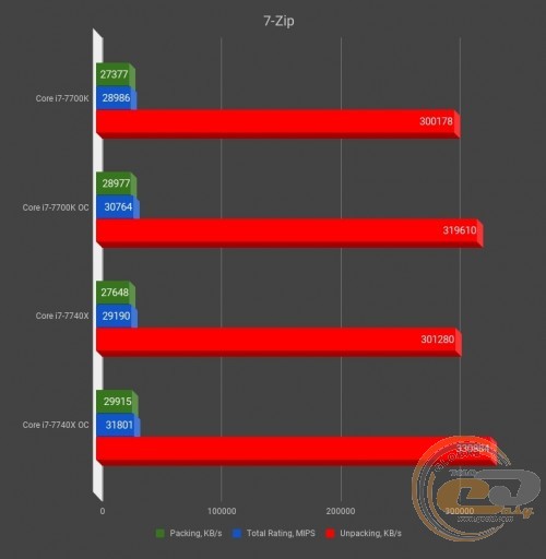 Intel Core i7-7740X