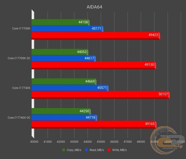 Intel Core i7-7740X