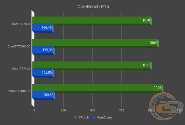 Intel Core i7-7740X