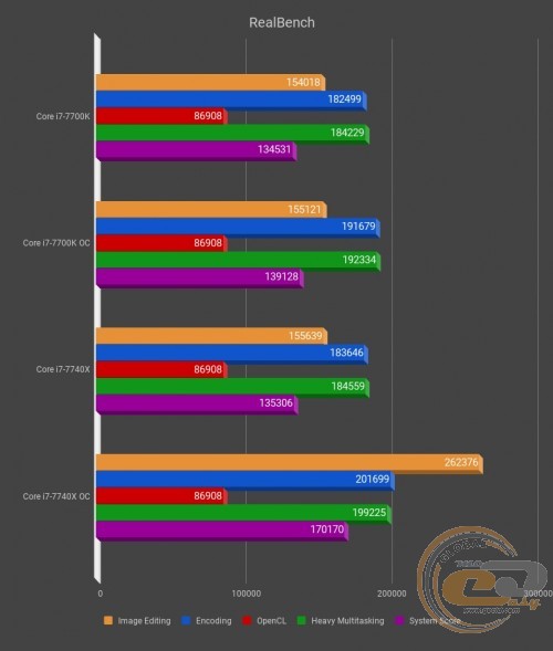 Intel Core i7-7740X