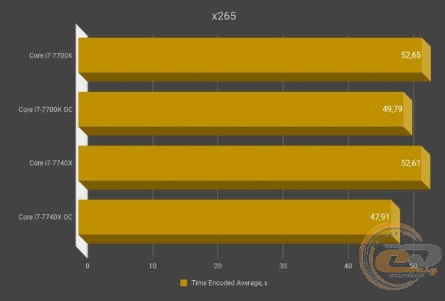 Intel Core i7-7740X