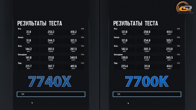 Intel Core i7-7740X