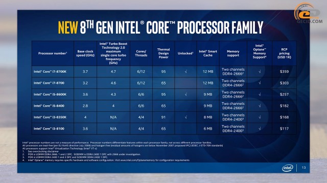 Intel Core i7-8700K