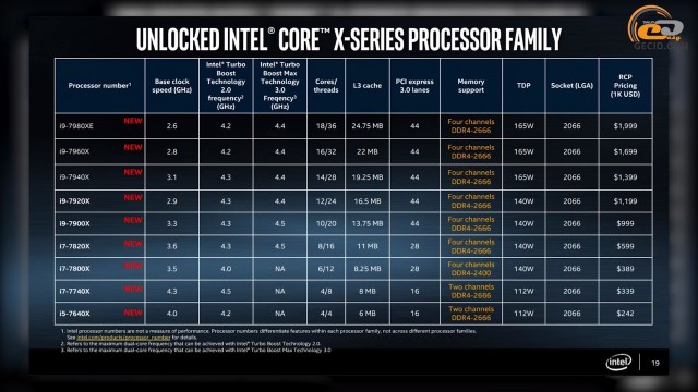 Intel Core i7-8700K