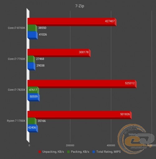 Intel Core i7-8700K