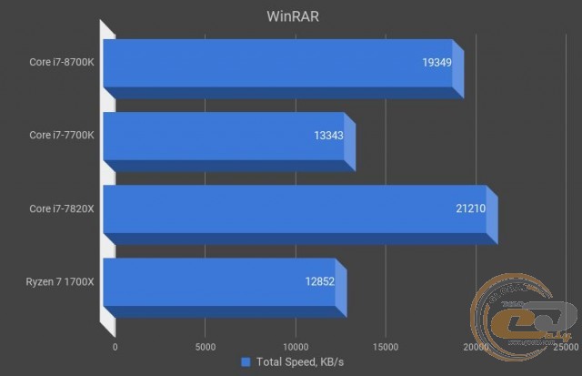 Intel Core i7-8700K