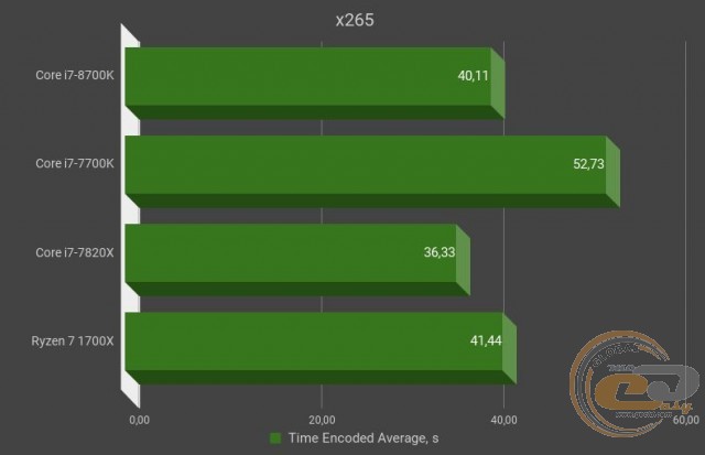 Intel Core i7-8700K