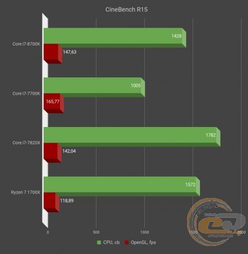 Intel Core i7-8700K
