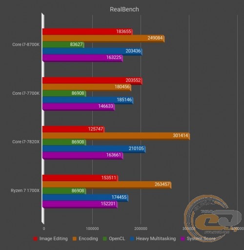Intel Core i7-8700K
