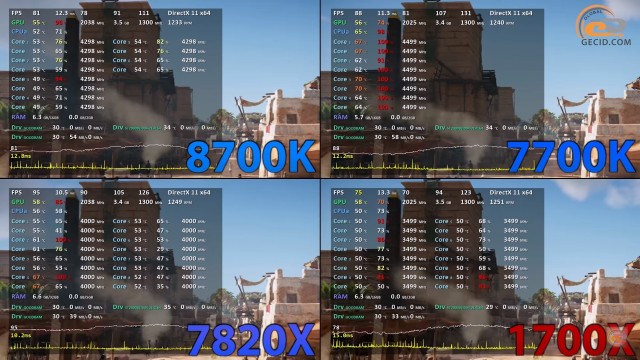 Intel Core i7-8700K