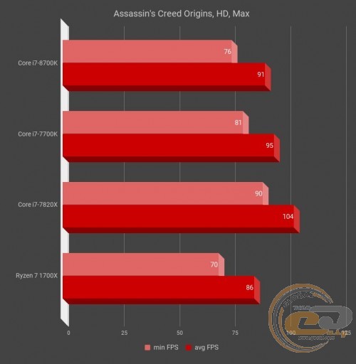 Intel Core i7-8700K