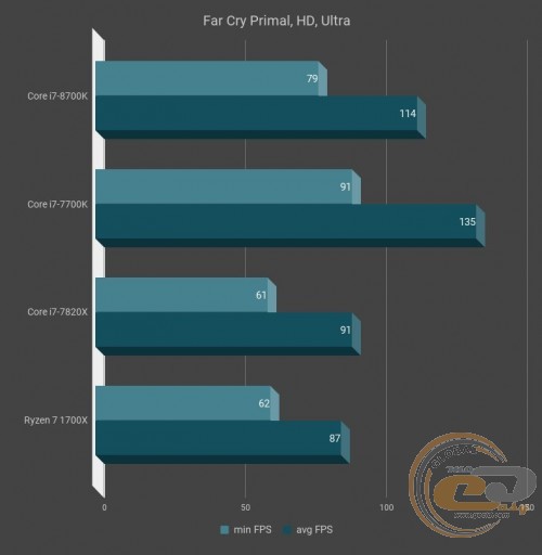 Intel Core i7-8700K