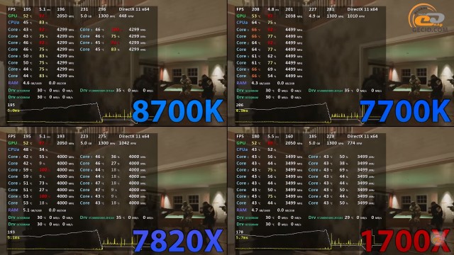 Intel Core i7-8700K