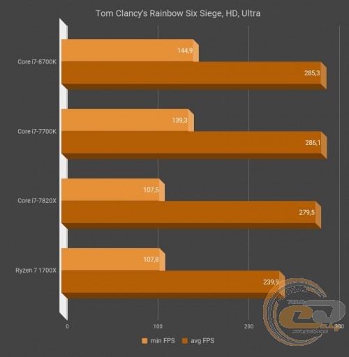 Intel Core i7-8700K