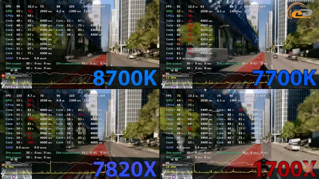Intel Core i7-8700K