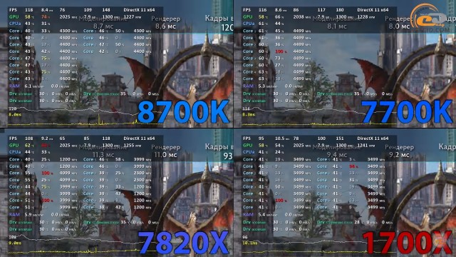 Intel Core i7-8700K