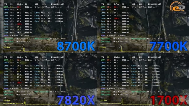 Intel Core i7-8700K