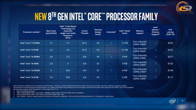 Intel Core i5-8600K