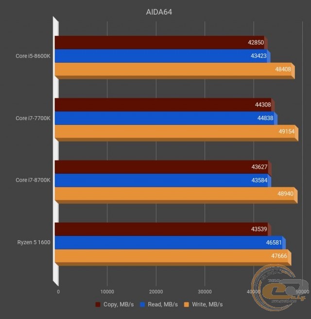 Intel Core i5-8600K