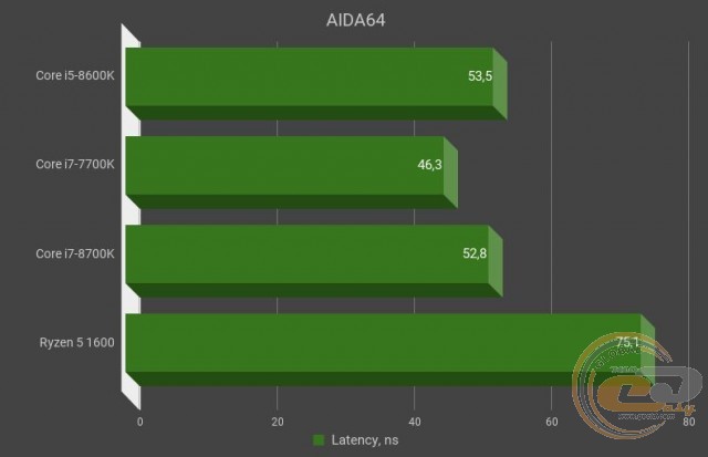 Intel Core i5-8600K