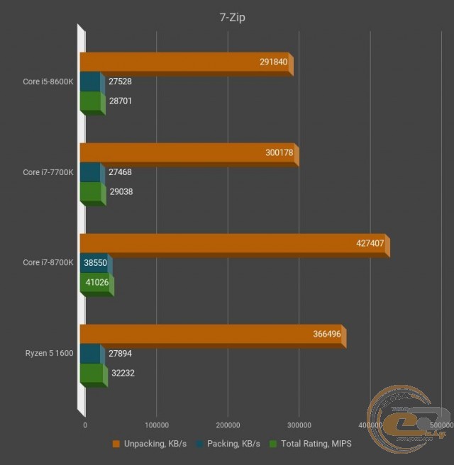 Intel Core i5-8600K