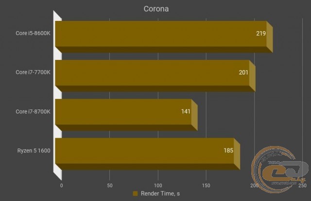 Сравнение процессоров intel core i7 7700k и i5 10400f