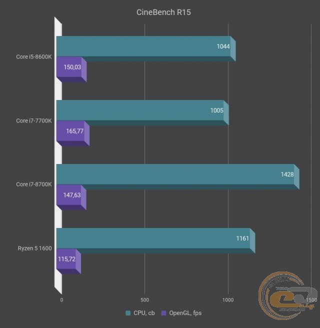 Intel Core i5-8600K