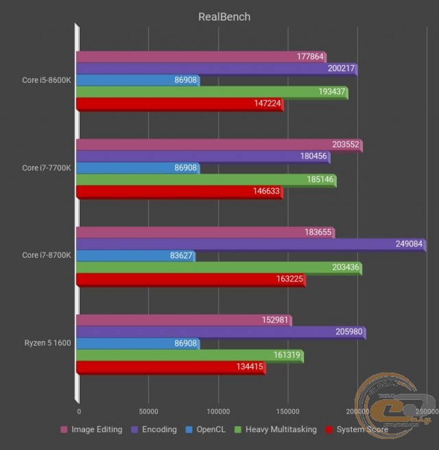 Intel Core i5-8600K
