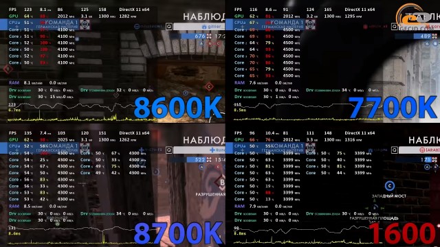 Intel Core i5-8600K