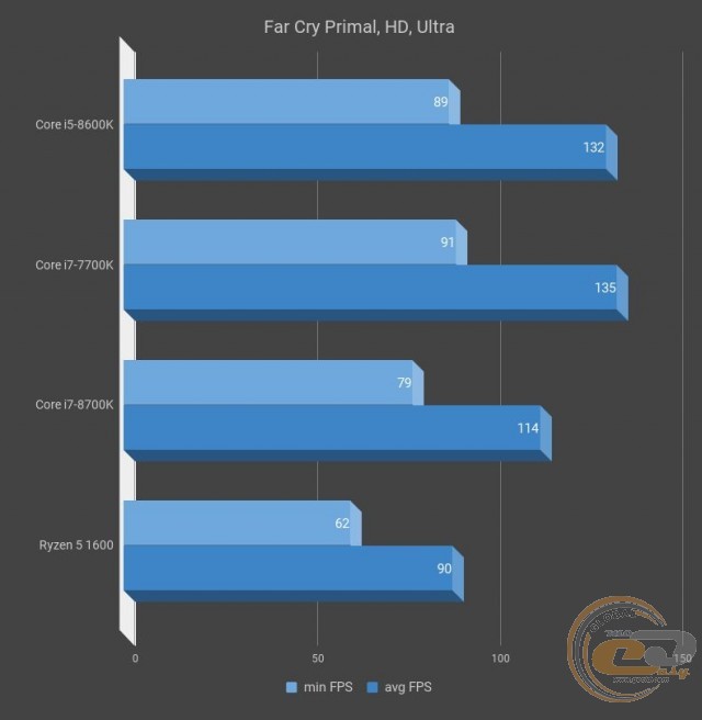 Intel Core i5-8600K