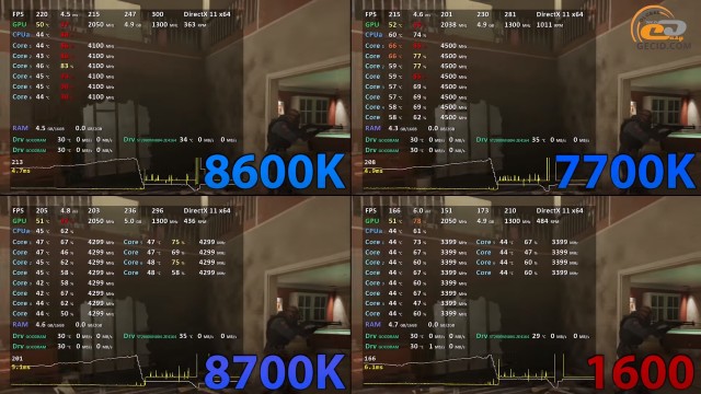 Intel Core i5-8600K