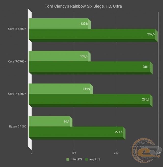 Intel Core i5-8600K