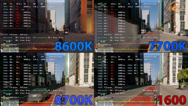 Intel Core i5-8600K