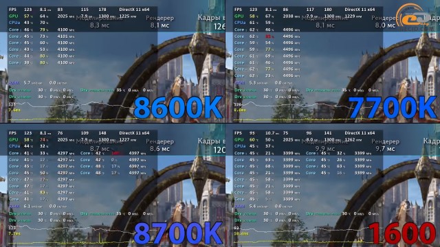 Intel Core i5-8600K