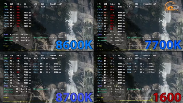 Intel Core i5-8600K