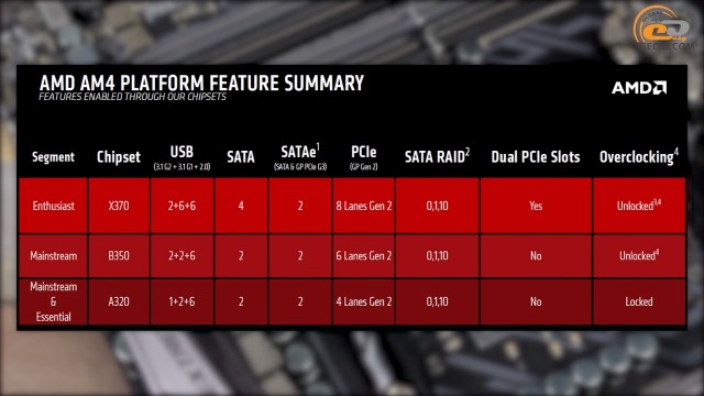 AMD Ryzen 3 1200