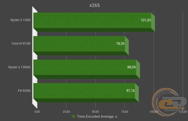 AMD Ryzen 3 1200