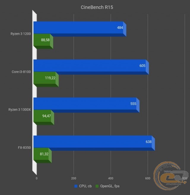 AMD Ryzen 3 1200