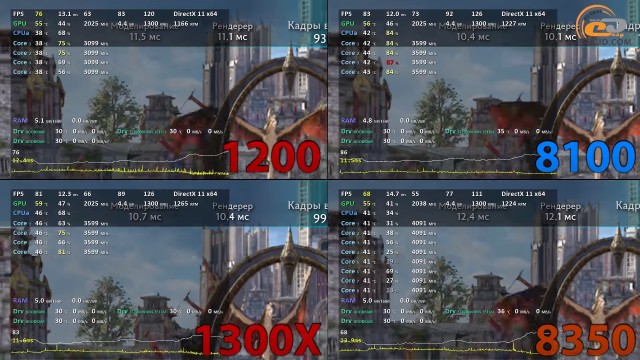 AMD Ryzen 3 1200