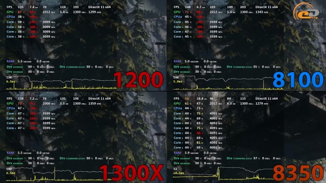 AMD Ryzen 3 1200