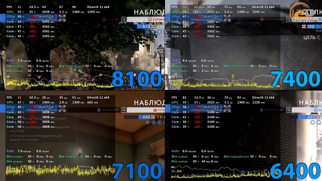 Intel Core i3-8100