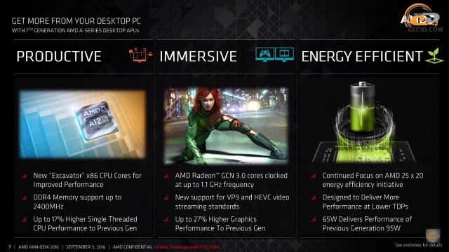 AMD Athlon X4 950