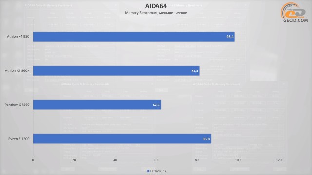 AMD Athlon X4 950