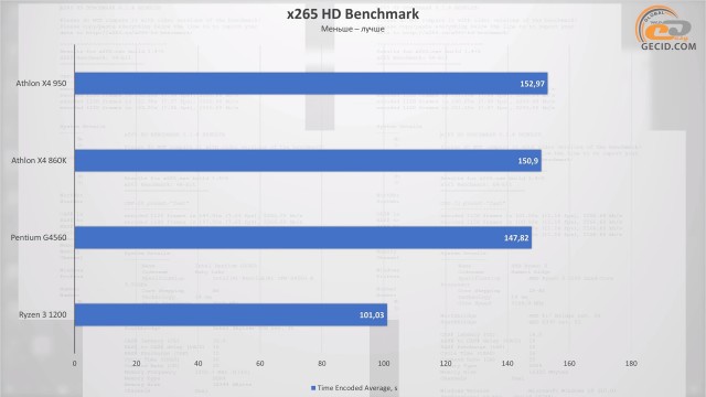 AMD Athlon X4 950