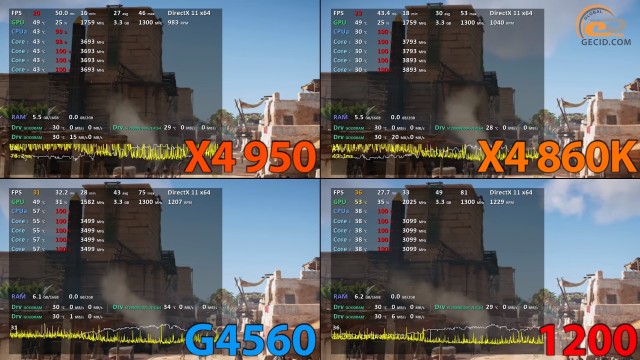 AMD Athlon X4 950