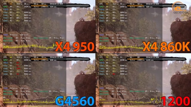 AMD Athlon X4 950