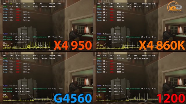 AMD Athlon X4 950