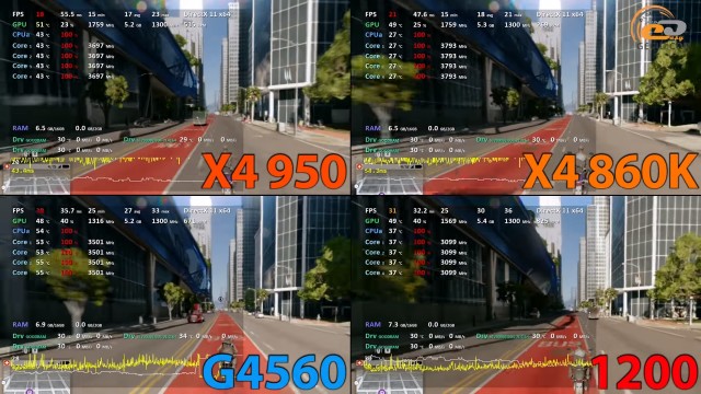 AMD Athlon X4 950